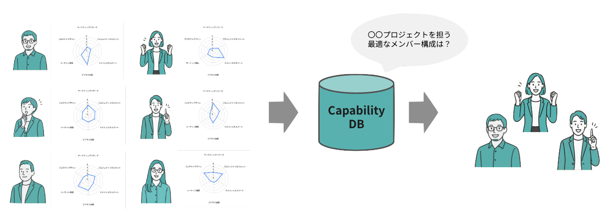 アセスメント例の画像